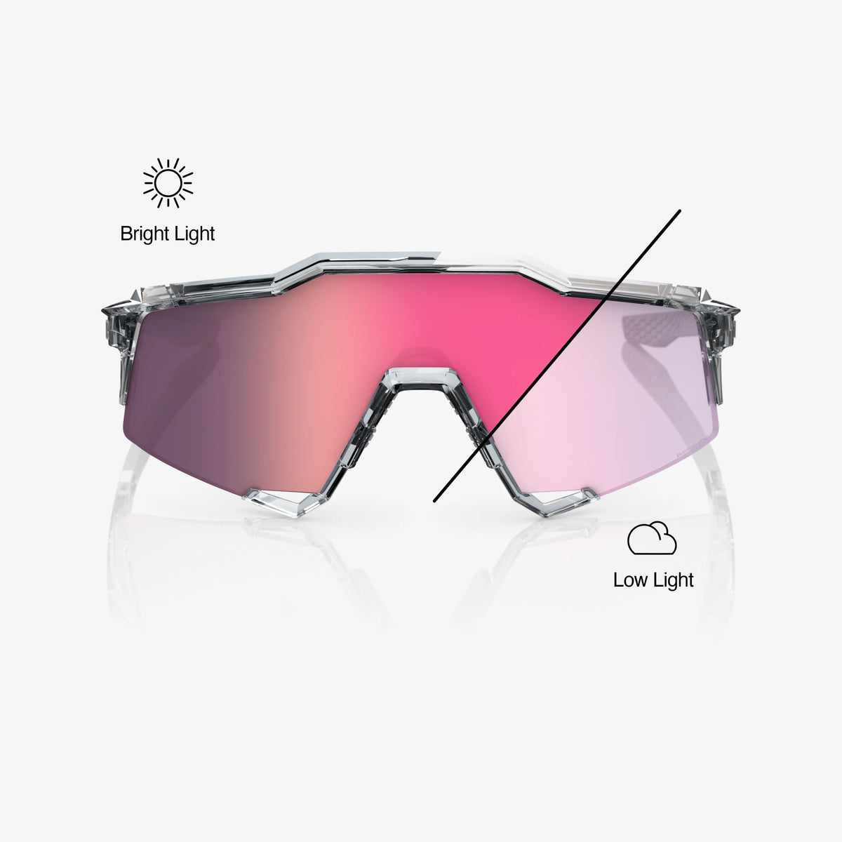 100% SPEEDCRAFT Polished Translucent Grey Rose Gold Photochromic Mirror 100%