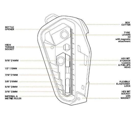 Knog Fang Multitool