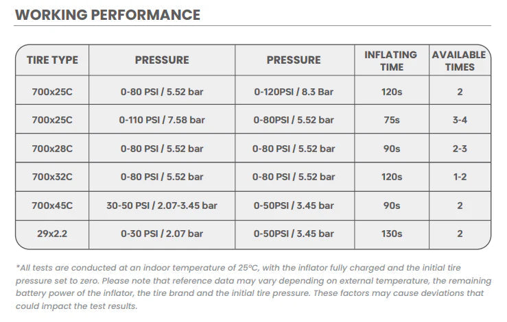 Magicshine AirPro - High Pressure Electric Tyre Pump Magicshine
