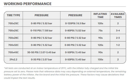 Magicshine AirPro - High Pressure Electric Tyre Pump Magicshine
